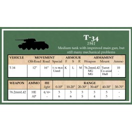 Battlegroup Russian datacards